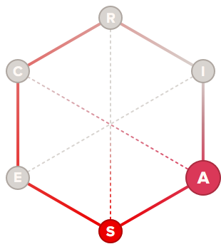 Luminary holland code hexagon graph